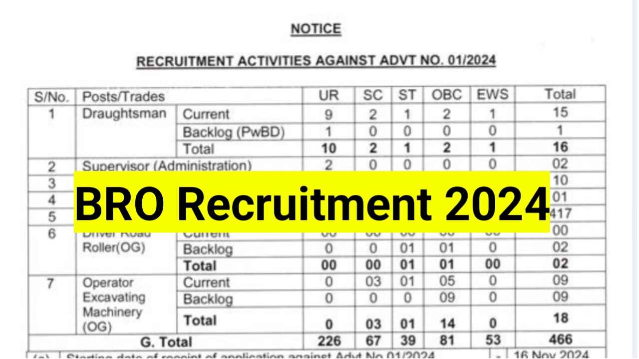 BRO-Recruitment-2024