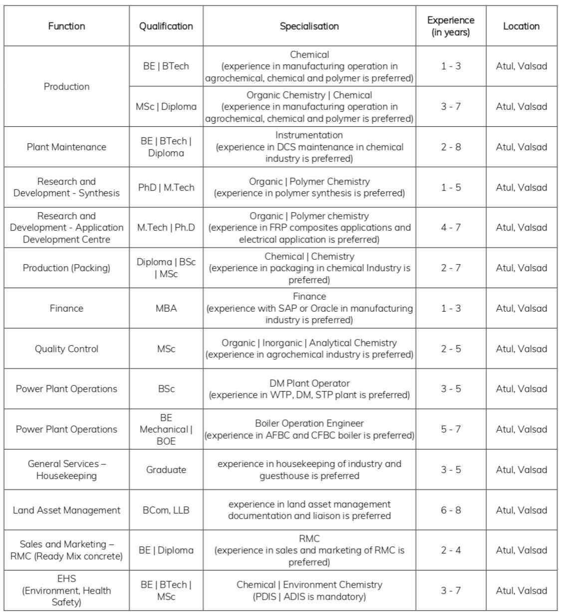 Atul-Ltd-Walk-In-Interview-2025