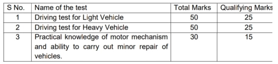 CISF-Driver-Recruitment-2025