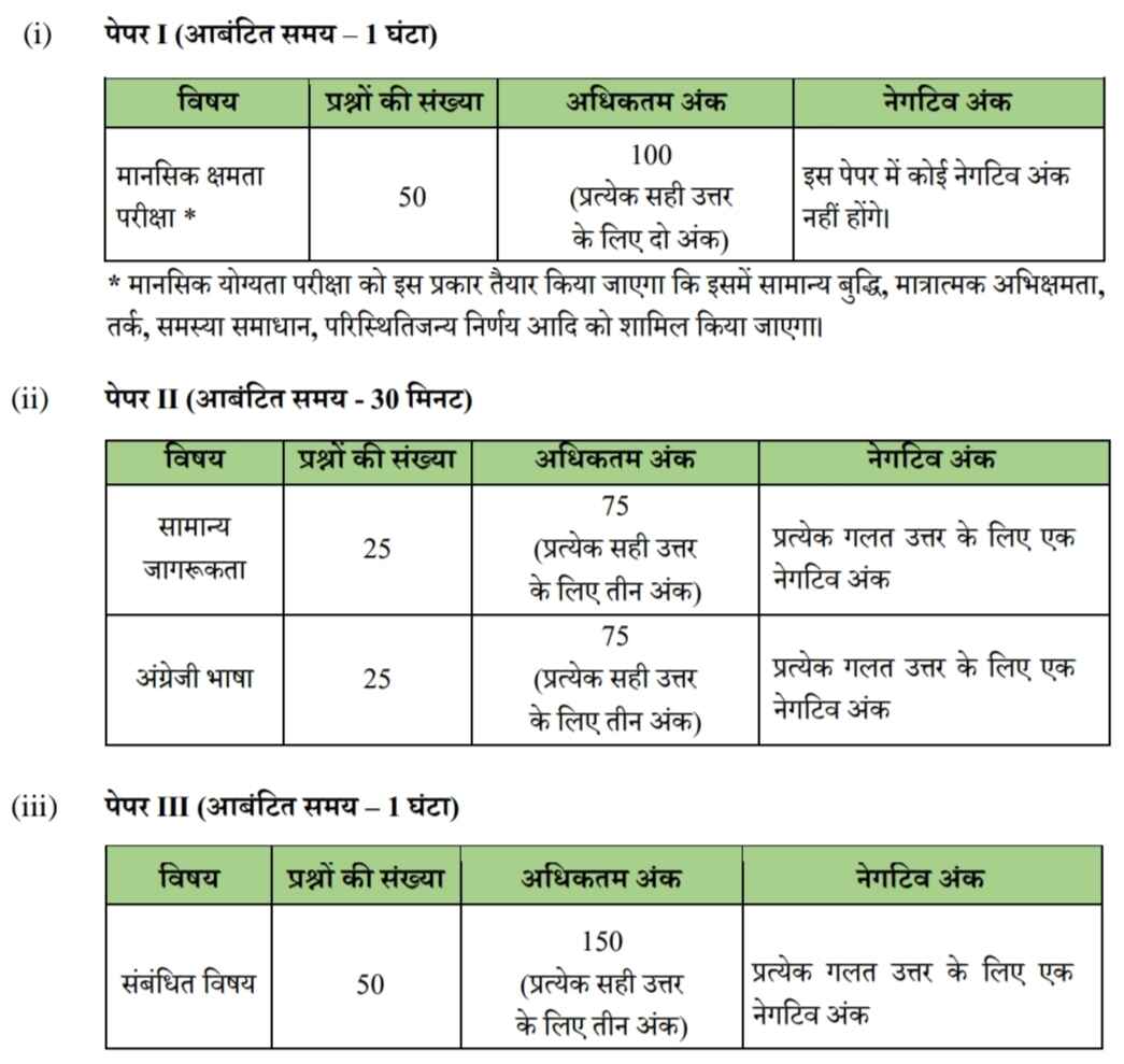CLRI-Technician-Recruitment-2025