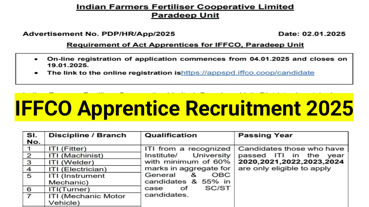 IFFCO-Apprentice-Recruitment-2025