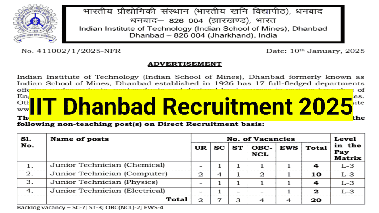 IIT-Dhanbad-Recruitment-2025