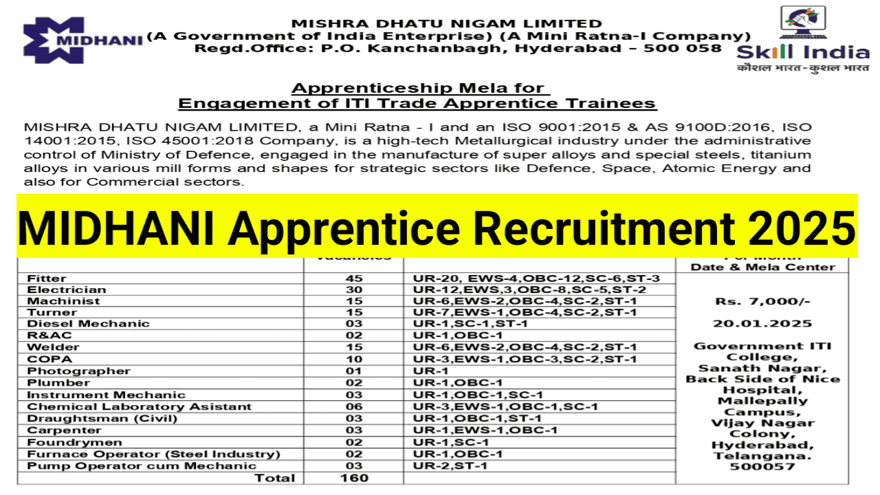 MIDHANI-Apprentice-Recruitment-2025