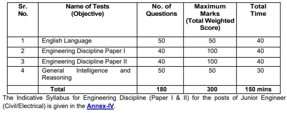 RBI-JE-Recruitment-2025