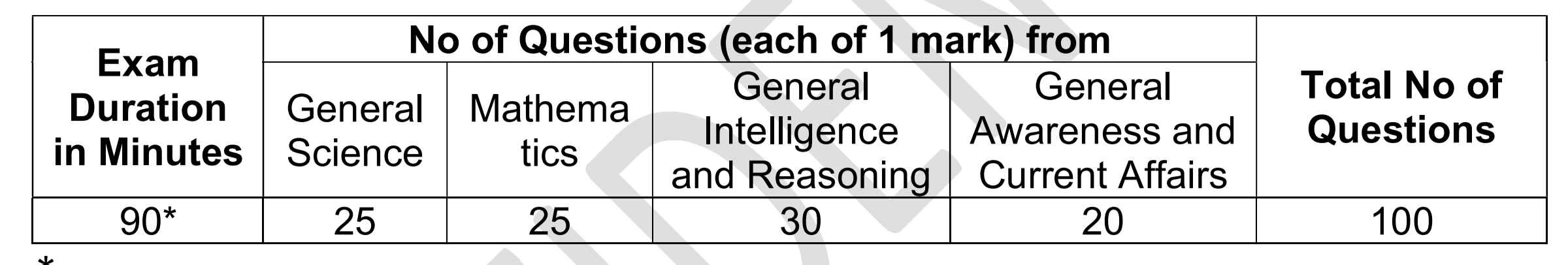 RRB-Group-D-Recruitment-2025