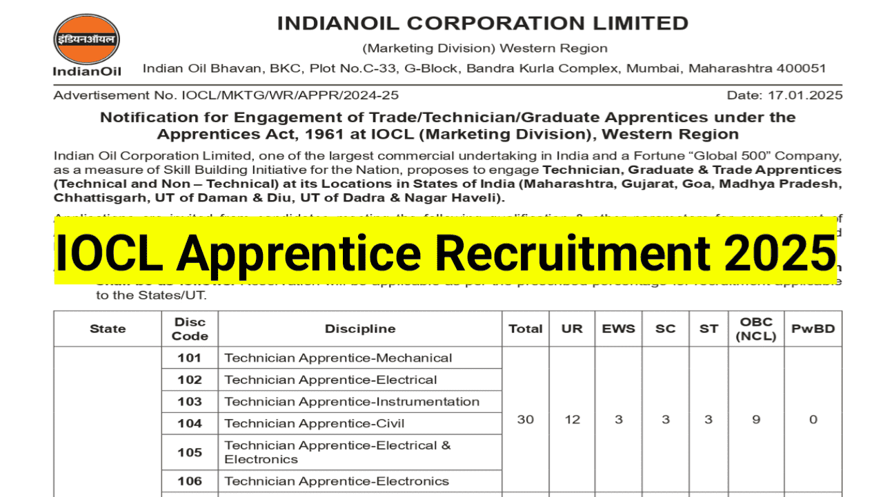 iocl-apprentice-recruitment-2025